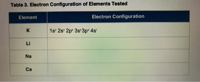 Solved 1. Write out the electron configurations of each of | Chegg.com