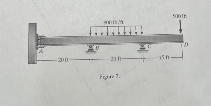 Solved Figure 1. Continuous Beam With Fixed Ends Figure | Chegg.com