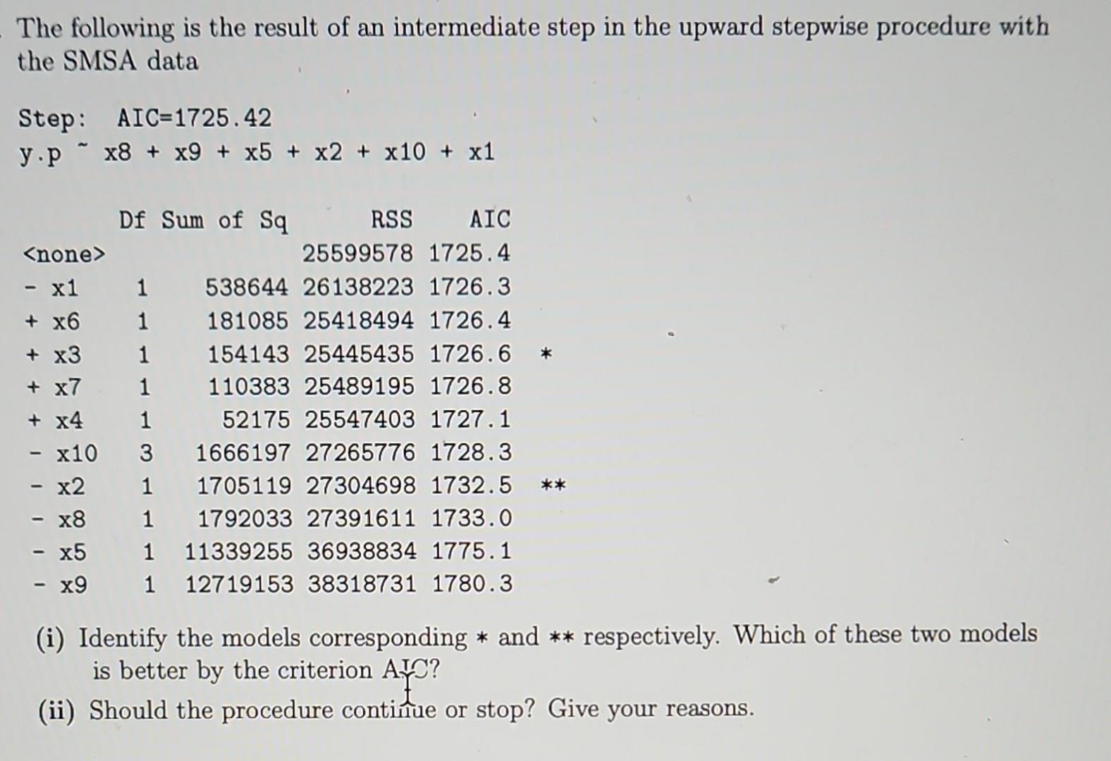 Intermediate Steps Graph Solved The following is the result of an intermediate step | Chegg.com