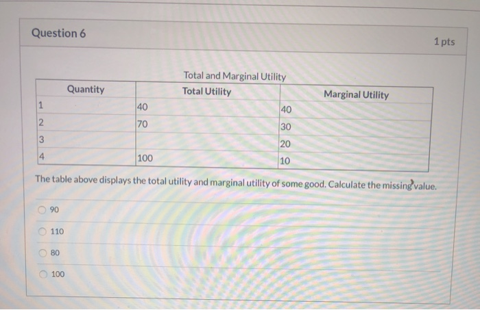 Solved Question 6 1 Pts Quantity Total And Marginal Utility | Chegg.com