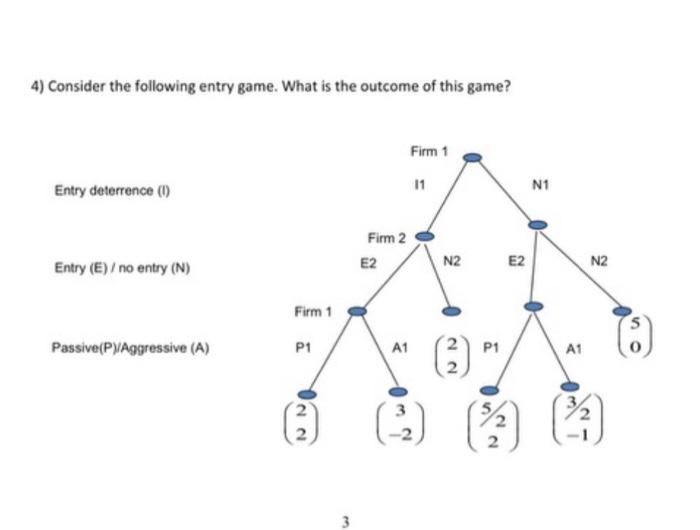 Solved 4) Consider the following entry game. What is the | Chegg.com