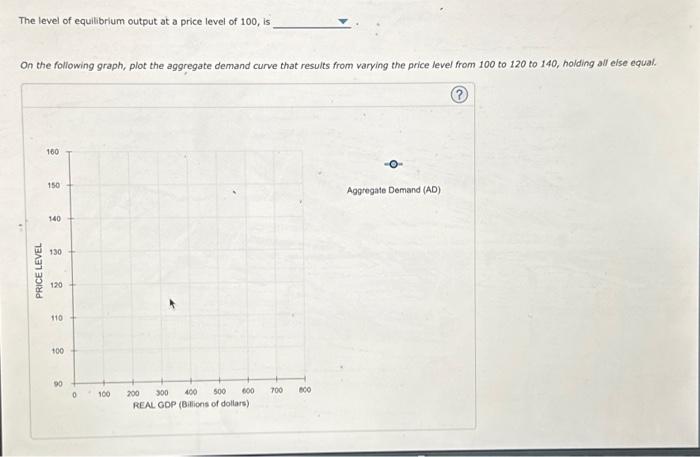 Solved The following graph shows three total expenditure | Chegg.com