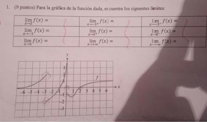 (9 puntos) Para la gráfica de la función dada, ercuentra los siguentes limites: