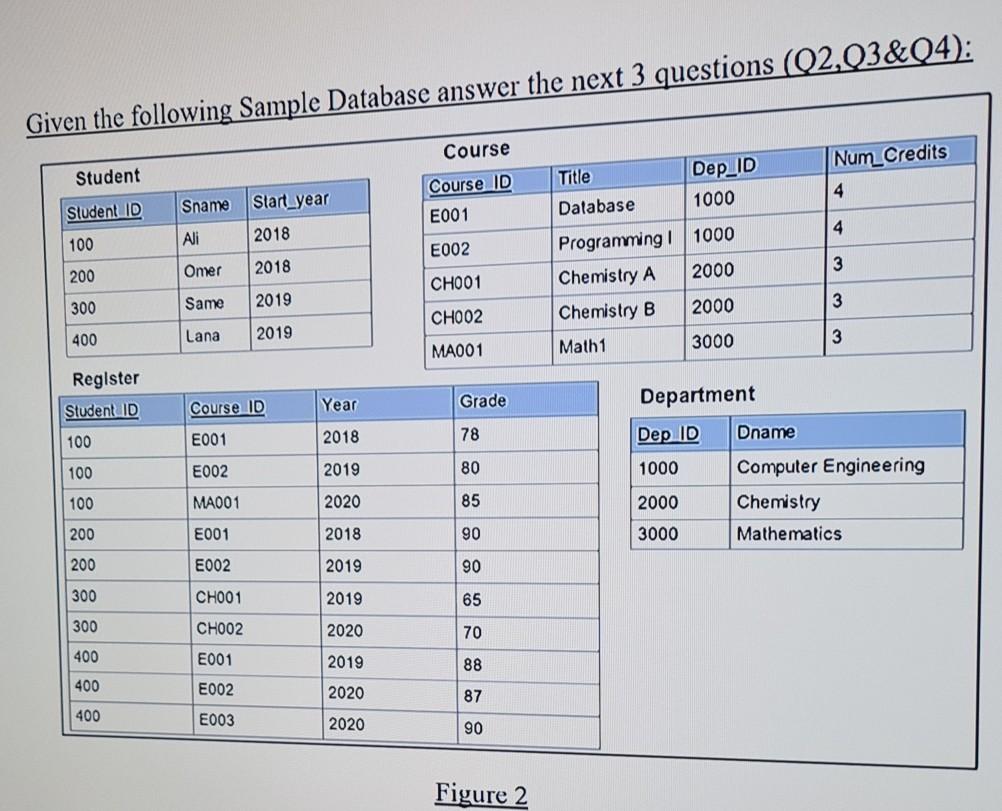 Solved Given the following Sample Database answer the next 3 | Chegg.com