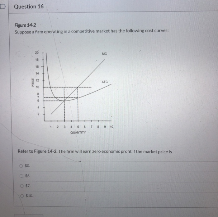 Solved Question 16 Figure 14-2 Suppose a firm operating in a | Chegg.com