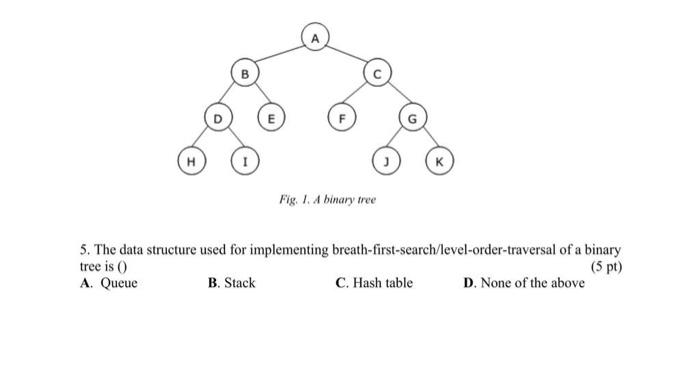 Solved 5. The data structure used for implementing | Chegg.com