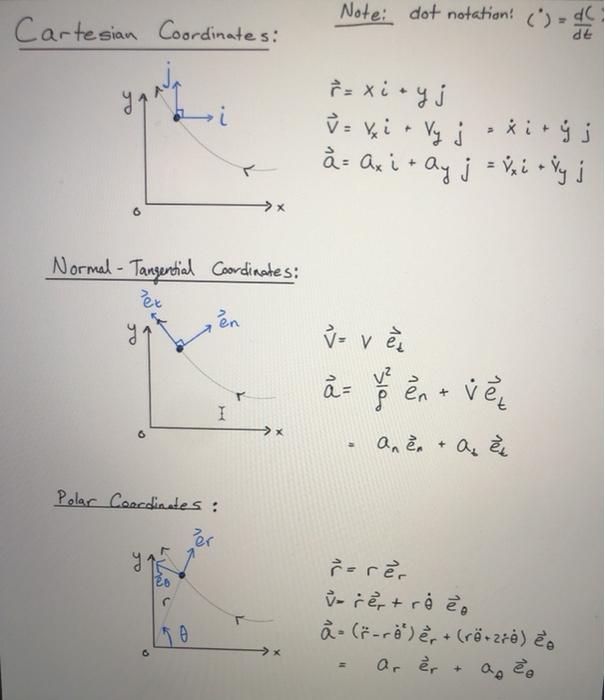 Solved The Position Of The Slider P In The Rotating Slott Chegg Com