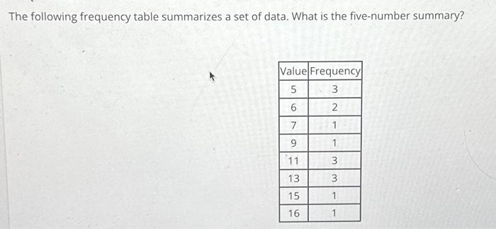 Solved The following frequency table summarizes a set of | Chegg.com