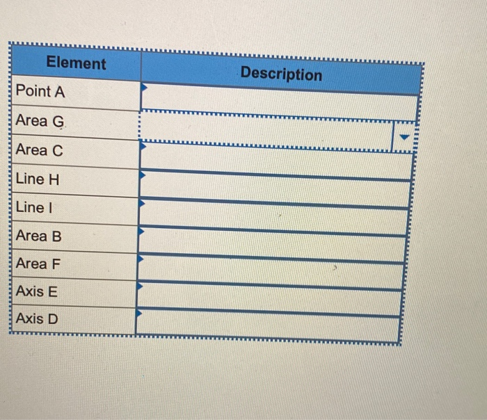 Solved E6 2 Static Identifying Elements On A Cvp Graph Lo 6500