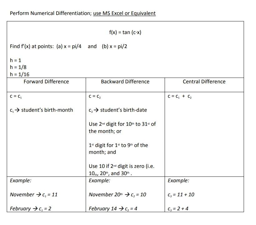 Solved Perform Numerical Differentiation Use Ms Excel Or