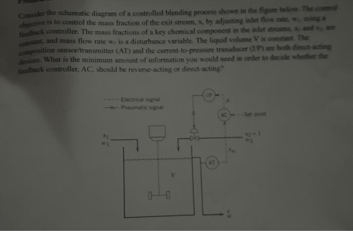 Solved Comider the sehematic diagram of a controlled | Chegg.com