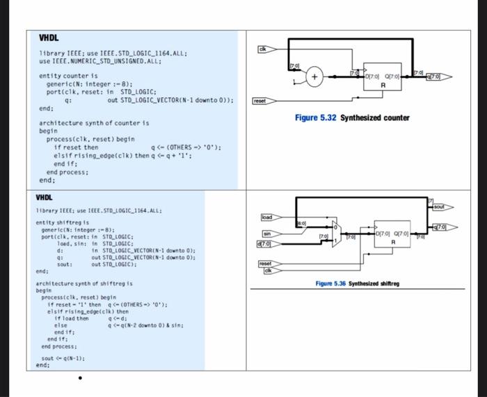 Solved CpE 320 Assignment #1VHDL is an acronym for the VHSIC | Chegg.com
