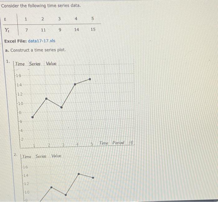 Solved Consider the following time series data. 1 2 3 4 un Y | Chegg.com