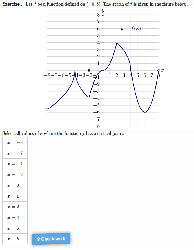 Solved Exercise. Let f be a function defined on (-8, 8). | Chegg.com