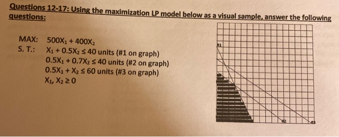 Solved Questions 12-17: Using the maximization LP model | Chegg.com