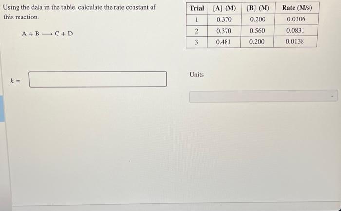 Solved Using the data in the table, calculate the rate | Chegg.com