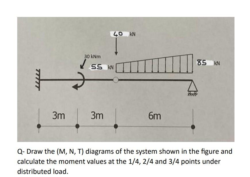 Solved Q- Draw The (M,N,T) Diagrams Of The System Shown In | Chegg.com