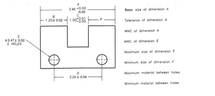 Solved A 3.48 +0.00 Basic size of dimension A -0.03 0 B 1.25 | Chegg.com