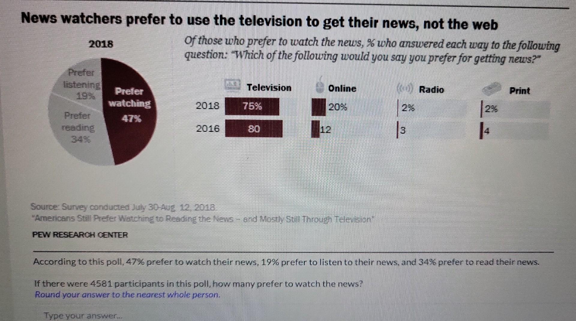 Solved News watchers prefer to use the television to get | Chegg.com