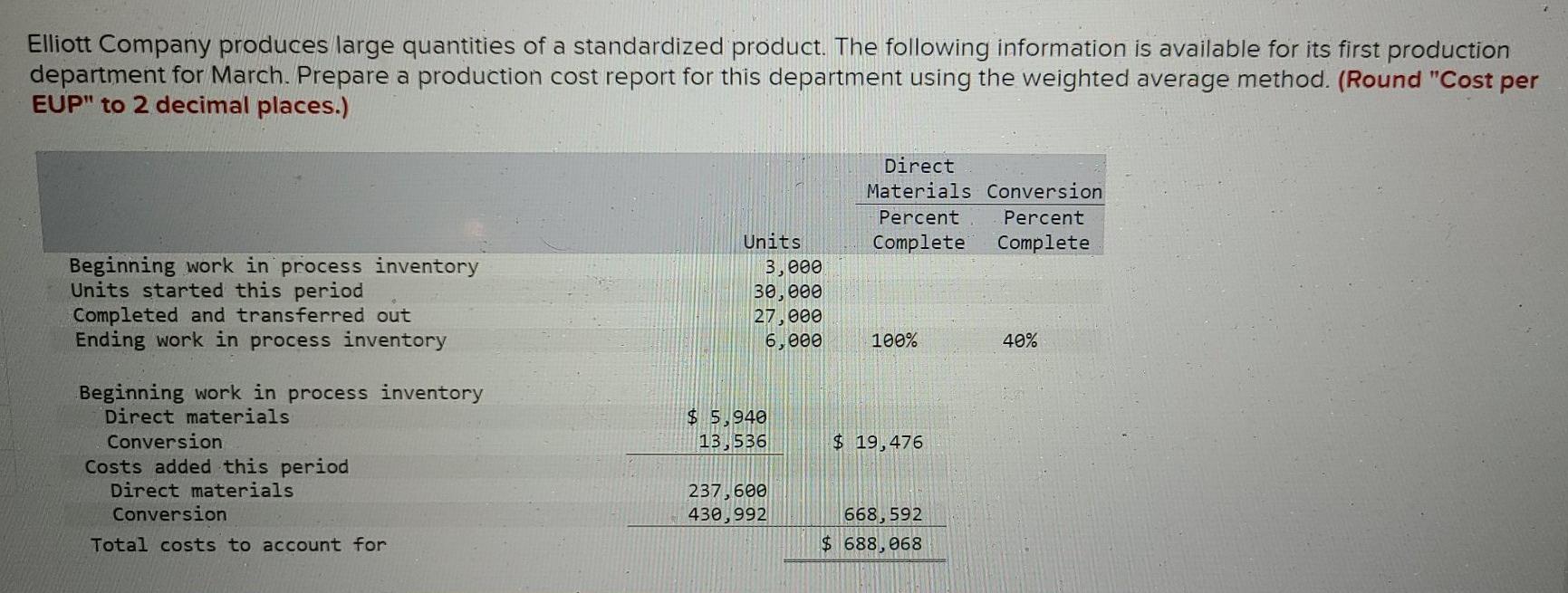 solved-elliott-company-produces-large-quantities-of-a-chegg