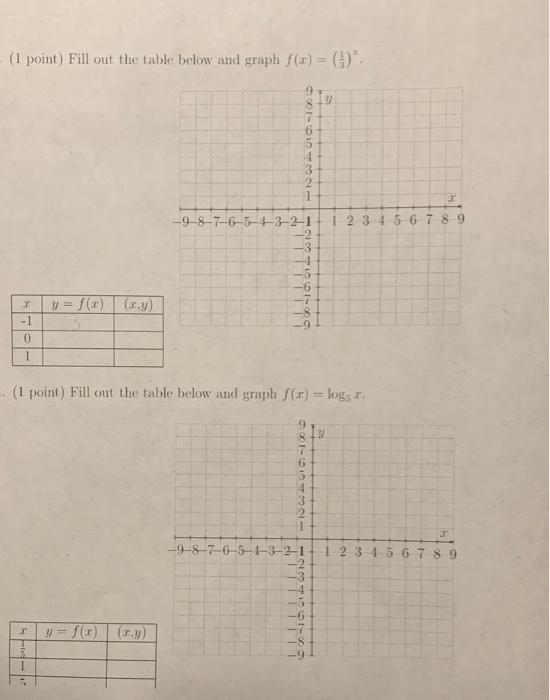 Solved 3a) Fill out the table below and graph | Chegg.com