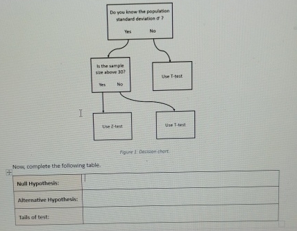 Do you know the population standard deviation | Chegg.com