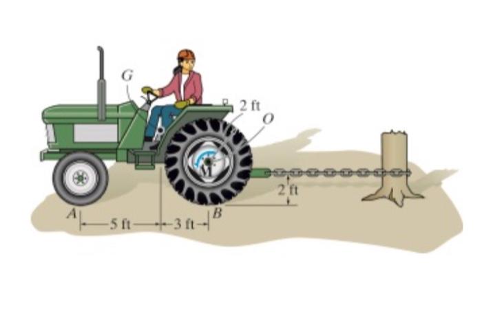 Solved Consider the tractor shown in (Figure 1). The front | Chegg.com