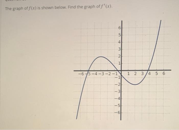 Solved The graph of f(x) is shown below. Find the graph of | Chegg.com