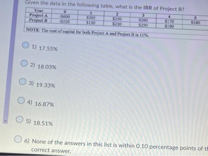 Solved Given the data in the following table, what is the | Chegg.com