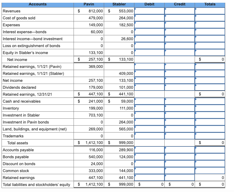 Solved following are separate income statements for Austin, | Chegg.com