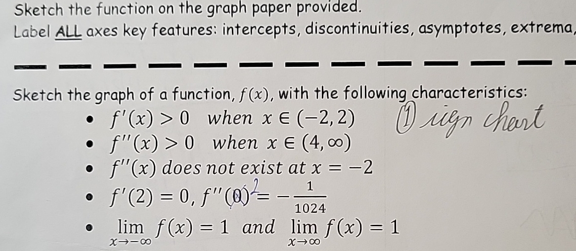 Solved Sketch the function on the graph paper provided.Label | Chegg.com