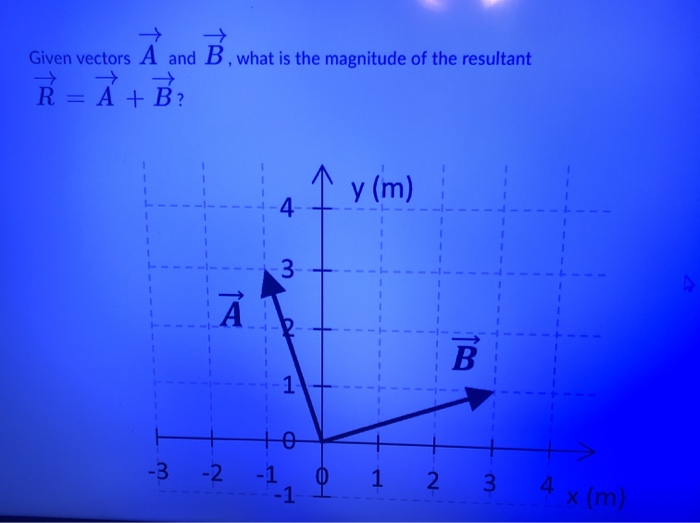 Solved Given Vectors P And Q What Is P Q E Q Ta To Chegg Com