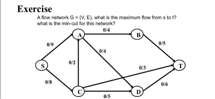 Solved Exercise A flow network G = (V, E), what is the | Chegg.com