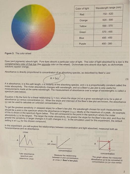 Solved ABSORPTION SPECTROSCOPY OBJECTIVES 1. To use a
