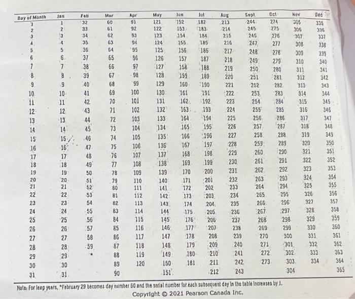 Solved Note: You may refer to Table 7.2 
