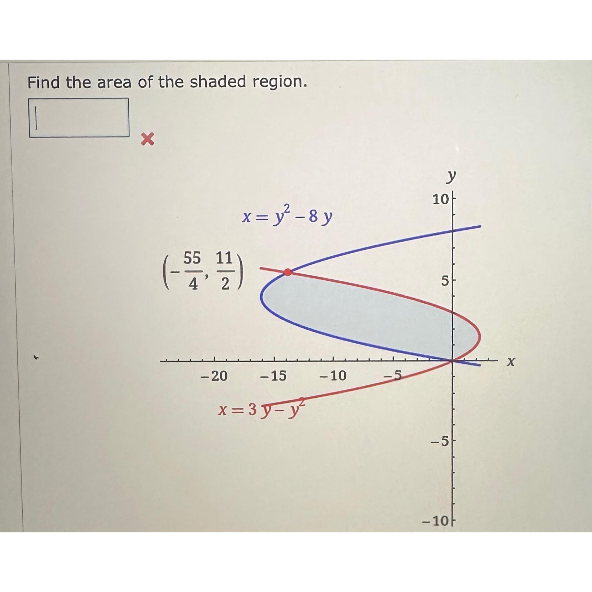 Find The Area Of The Shaded Region Chegg