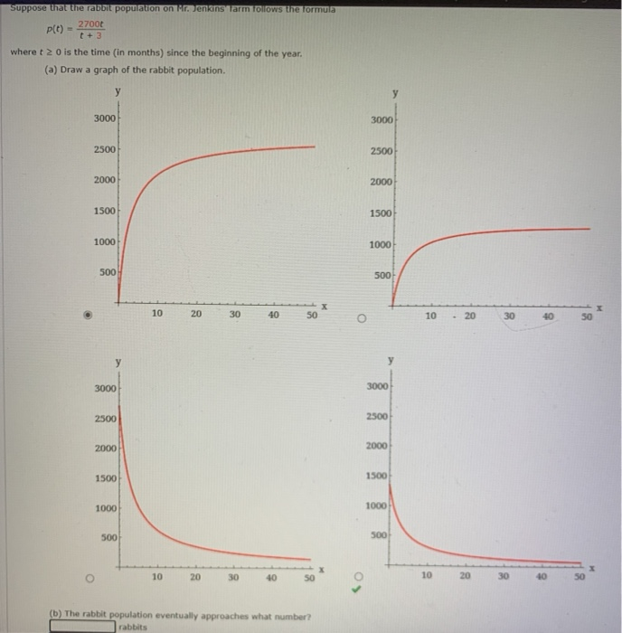 Solved Suppose That The Rabbit Population On Mr. Jenkin's | Chegg.com