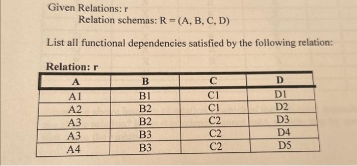 Solved Given Relations: r Relation schemas: R=(A,B,C,D) List | Chegg.com