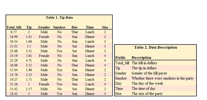 Hline Table R Solved \begin{tabular}{|ll|} \hline & Table 2. Data | Chegg.com
