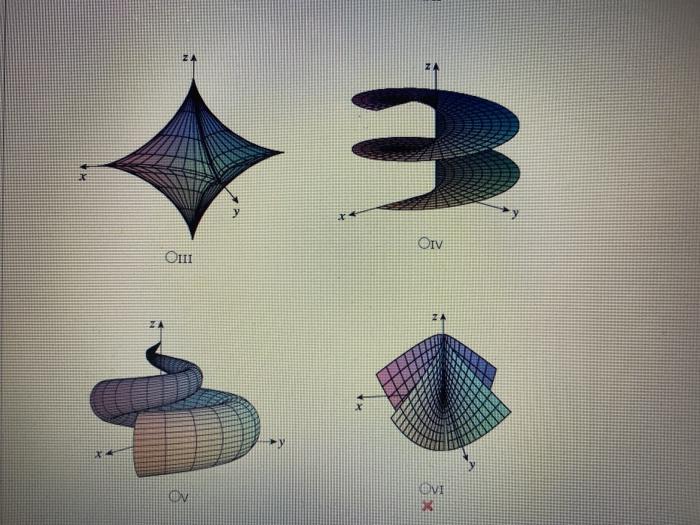 Solved Match the equation with its graph. r(u, v) = x cos(v) | Chegg.com