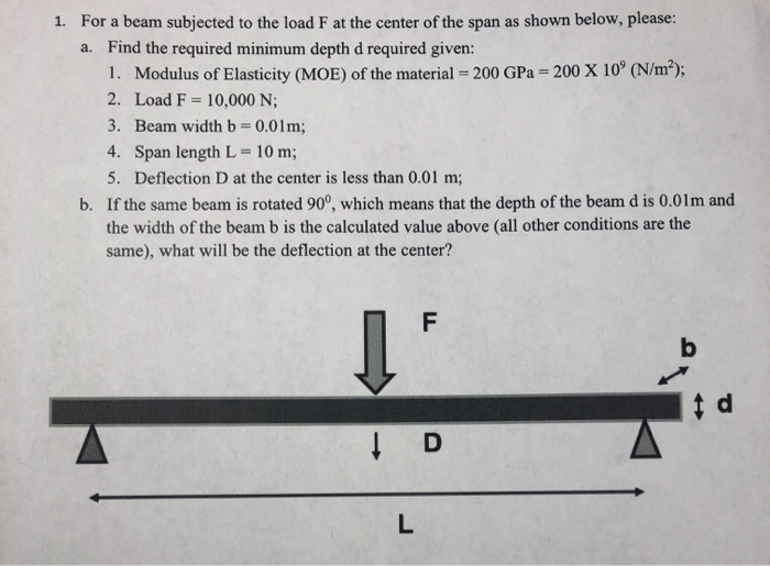 Solved 1. For a beam subjected to the load F at the center | Chegg.com