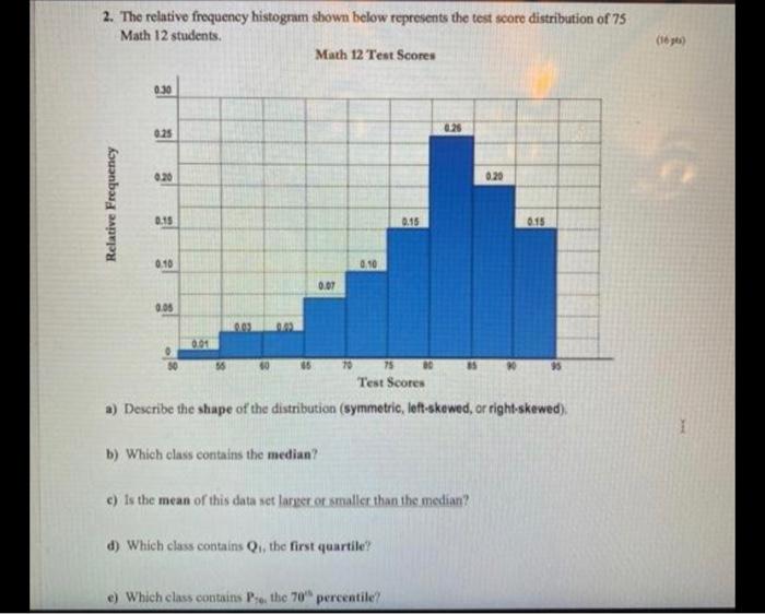 Solved 2. The relative frequency histogram shown below | Chegg.com