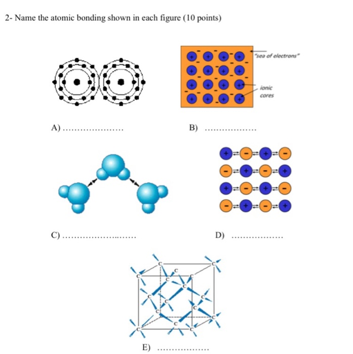 Solved 2- Name the atomic bonding shown in each figure (10 | Chegg.com