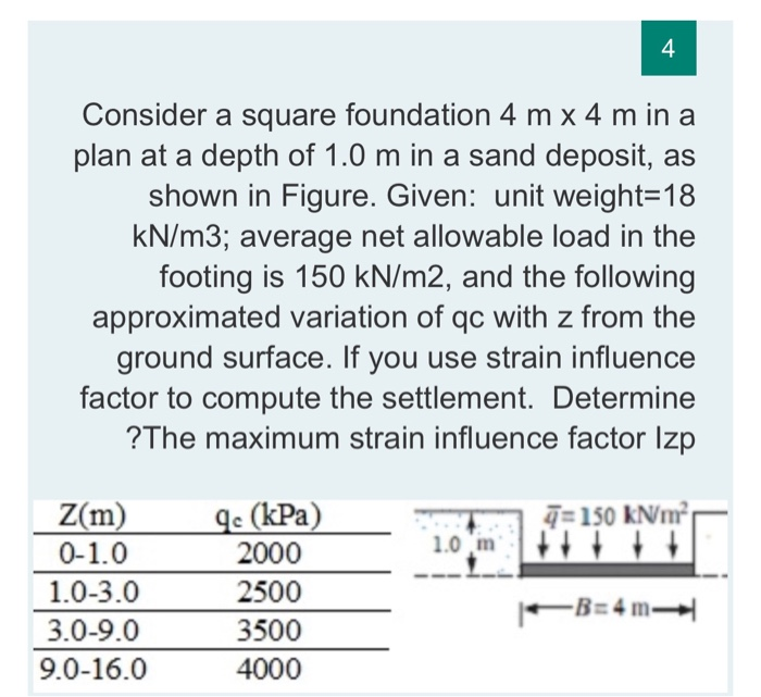 Solved 4 Consider A Square Foundation 4 M X 4 M In A Plan At | Chegg.com