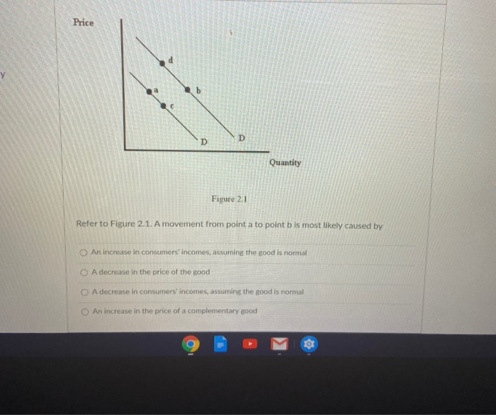 Solved Price D D Quantity Figure 2.1 Refer to Figure 2.1. A | Chegg.com