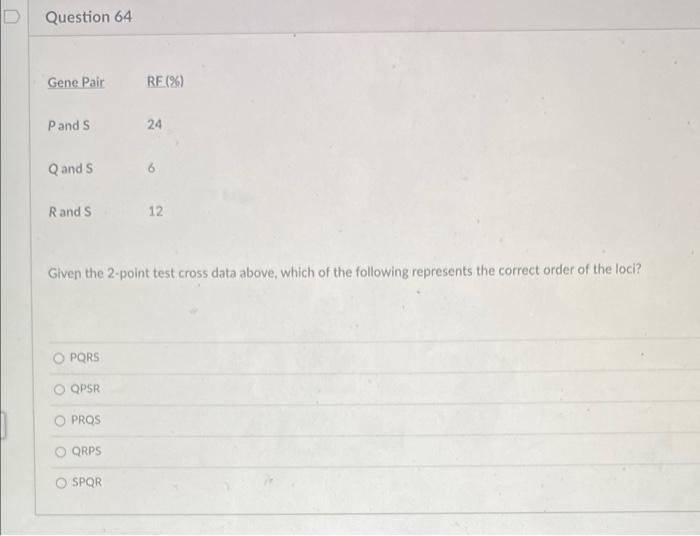 Solved Question 64 Gene Pair RF (%) Pand S 24 Q and S 6 | Chegg.com