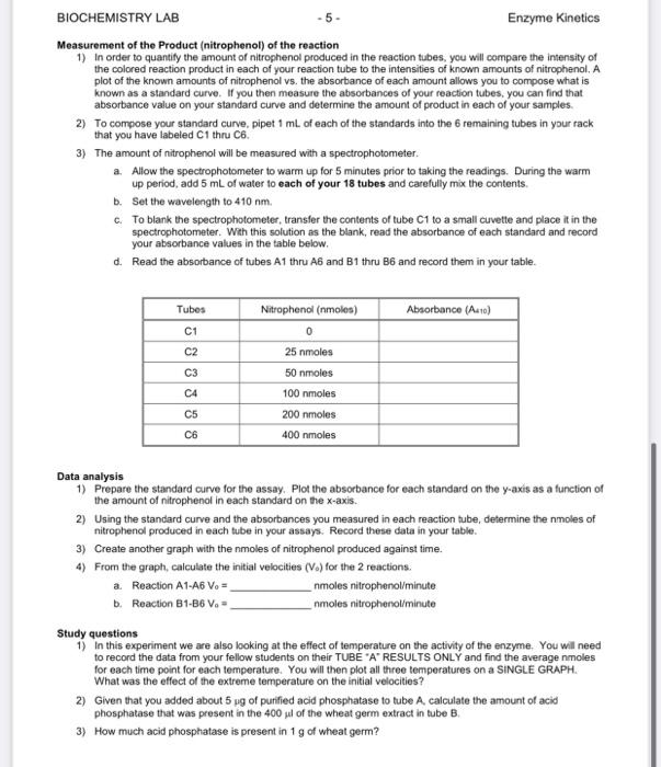 enzyme experiment leaving cert