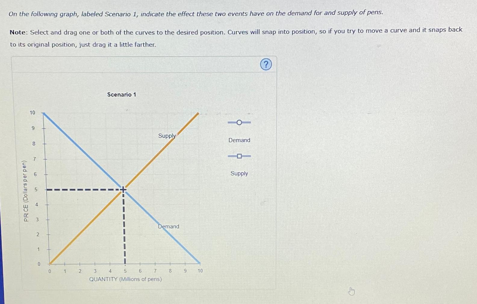 Solved On The Following Graph, Labeled Scenario 1, ﻿indicate 