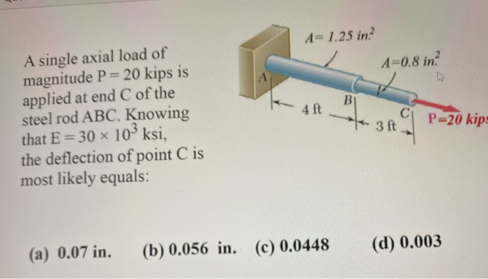 Solved Question The rod shown is made of steel (E= 200 GPa) | Chegg.com