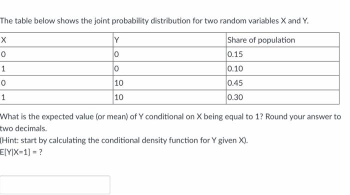 Solved The table below shows the joint probability | Chegg.com